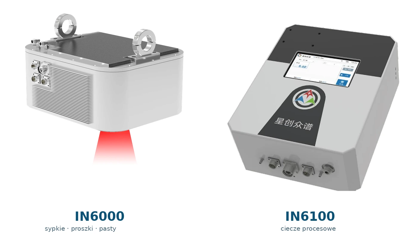 Analizatory NIR On-Line IN6000 i IN6100